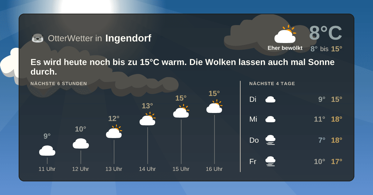 Wetter-Widget-Vorschau mit Vorhersagedaten für Ingendorf