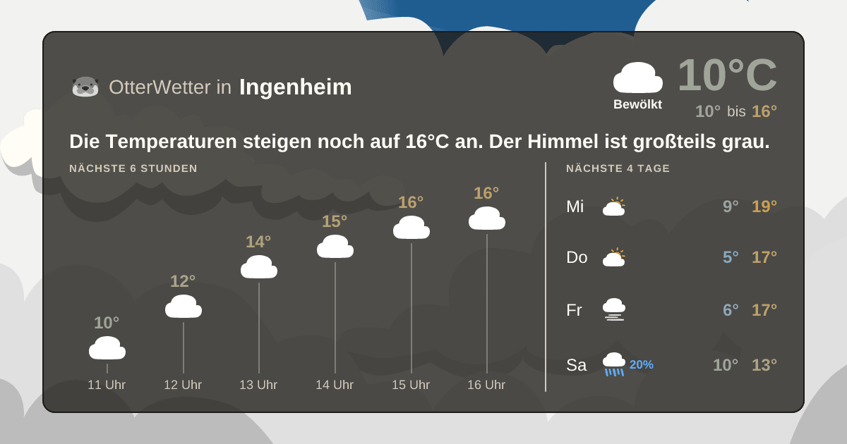 Widget-Vorschau für Ingenheim Wetter-Widget-Vorschau mit Vorhersagedaten für Ingenheim