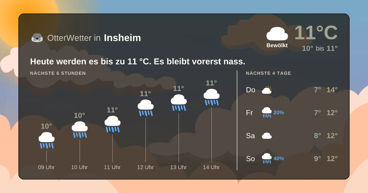 Widget-Vorschau für Insheim Wetter-Widget-Vorschau mit Vorhersagedaten für Insheim