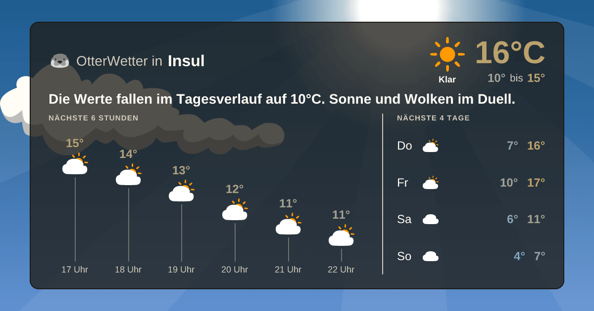 Wetter-Widget-Vorschau mit Vorhersagedaten für Insul