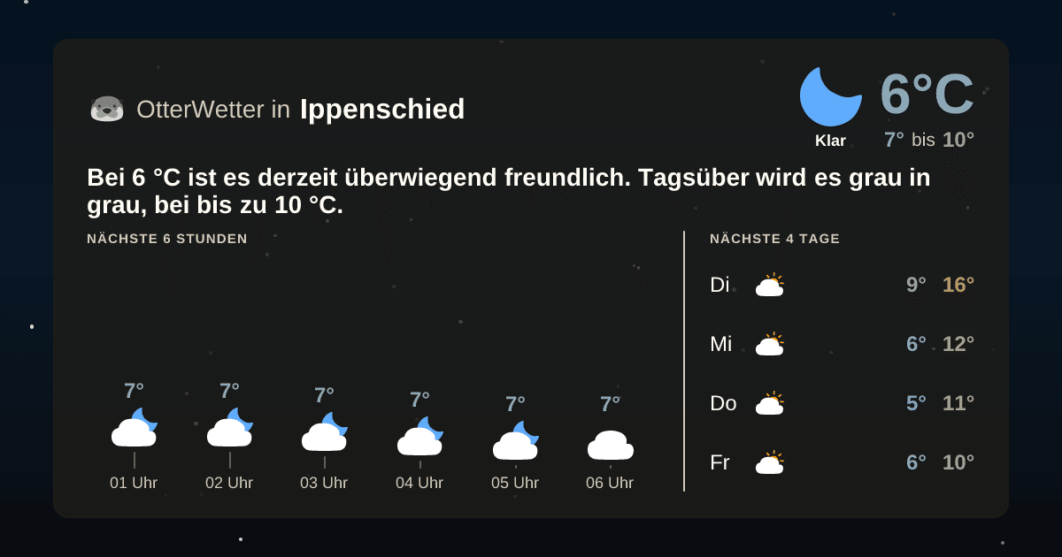 OtterWetter-Widget Ippenschied
