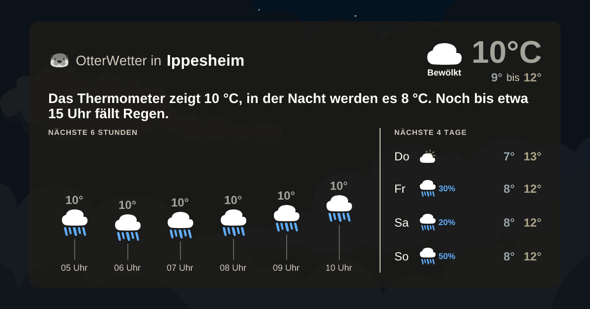 OtterWetter-Widget Ippesheim