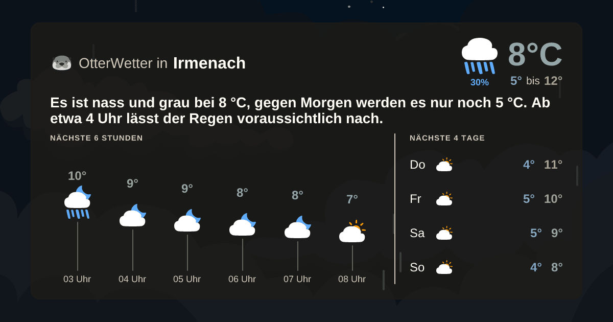 OtterWetter-Widget Irmenach