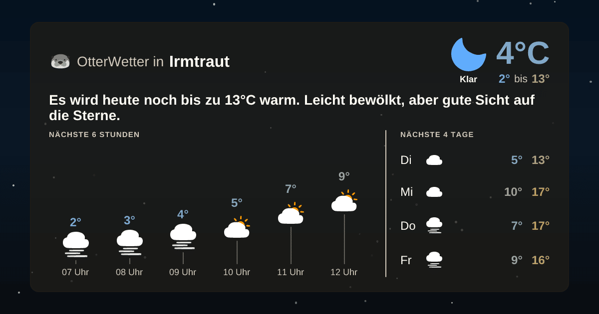 Wetter-Widget-Vorschau mit Vorhersagedaten für Irmtraut