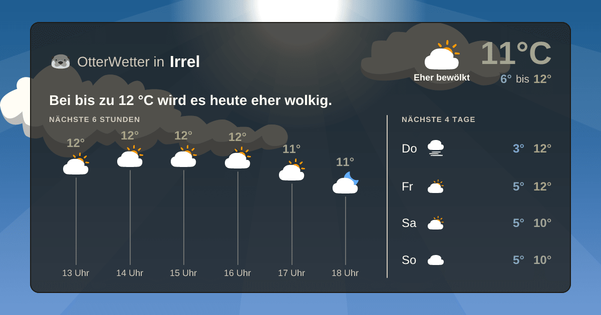 OtterWetter-Widget Irrel