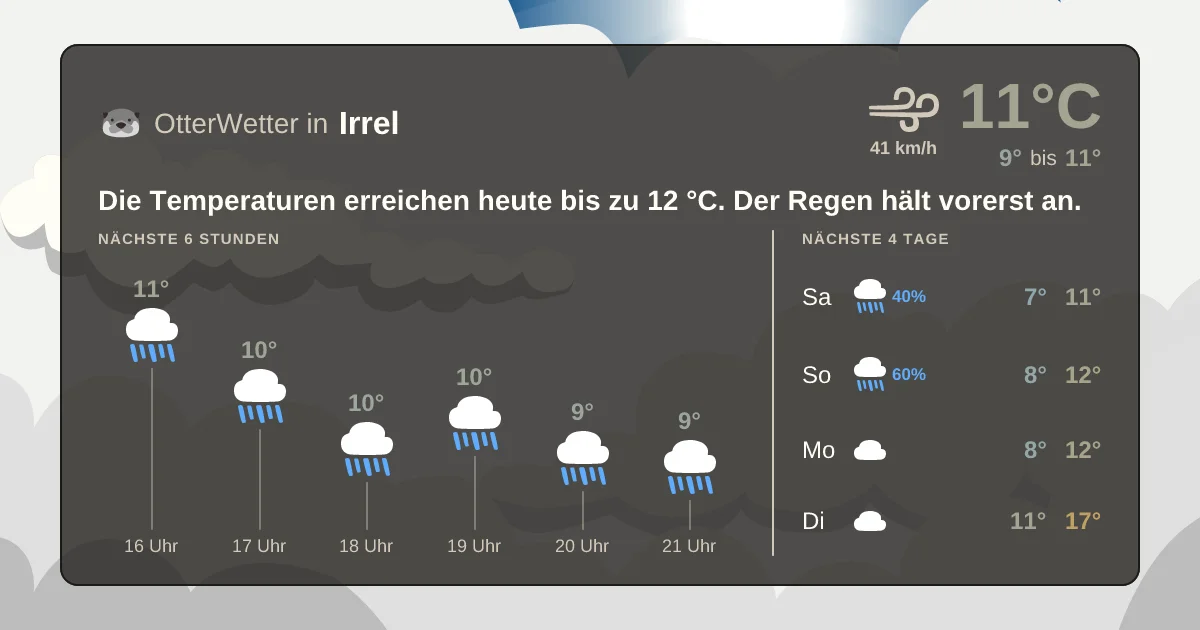 Widget-Vorschau für Irrel Wetter-Widget-Vorschau mit Vorhersagedaten für Irrel