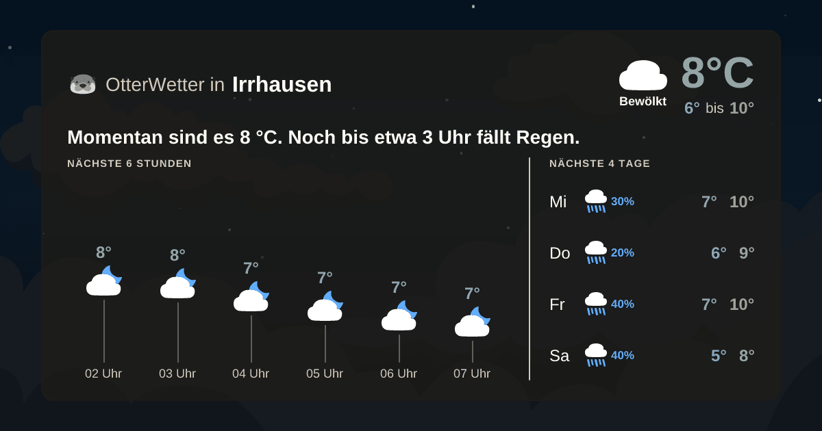 Widget-Vorschau für Irrhausen Wetter-Widget-Vorschau mit Vorhersagedaten für Irrhausen