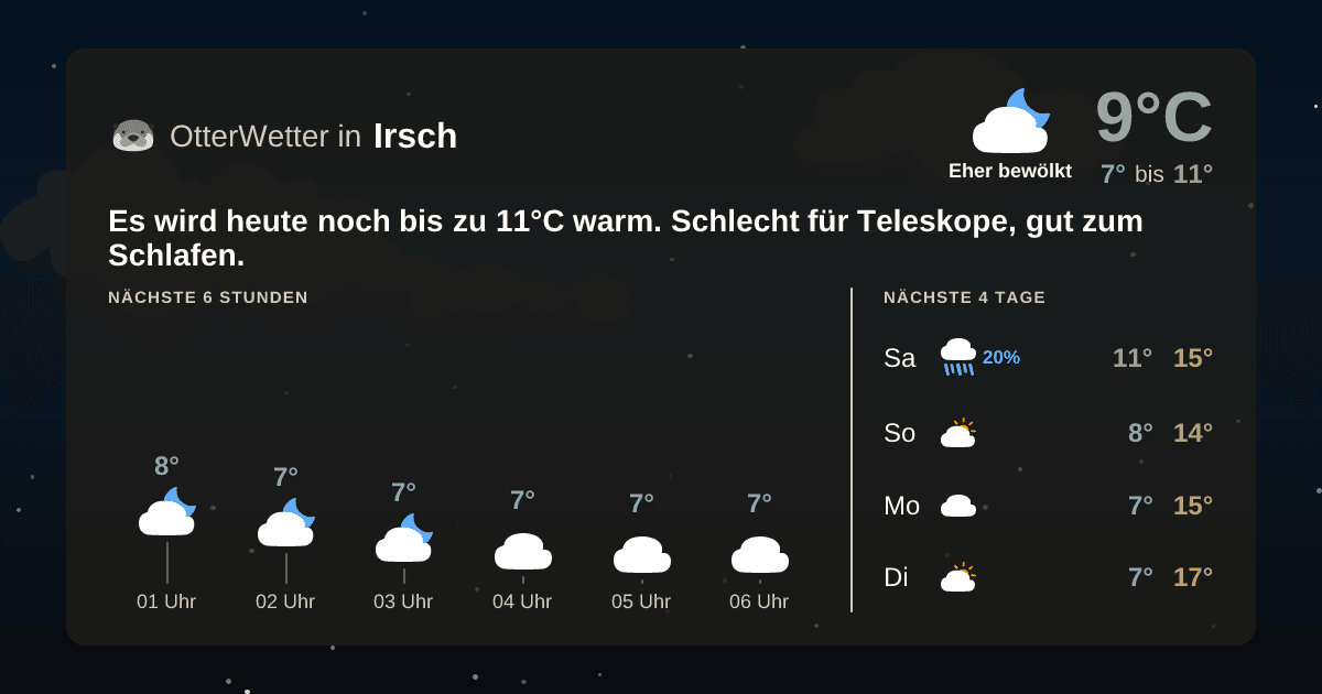 OtterWetter-Widget Irsch