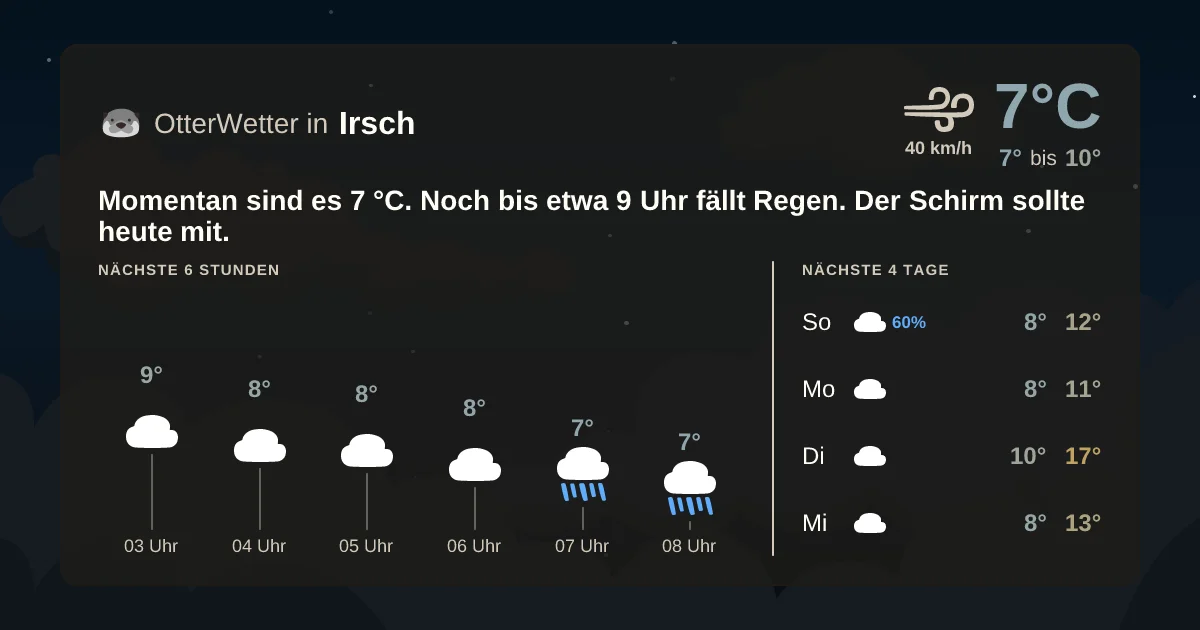 Widget-Vorschau für Irsch Wetter-Widget-Vorschau mit Vorhersagedaten für Irsch
