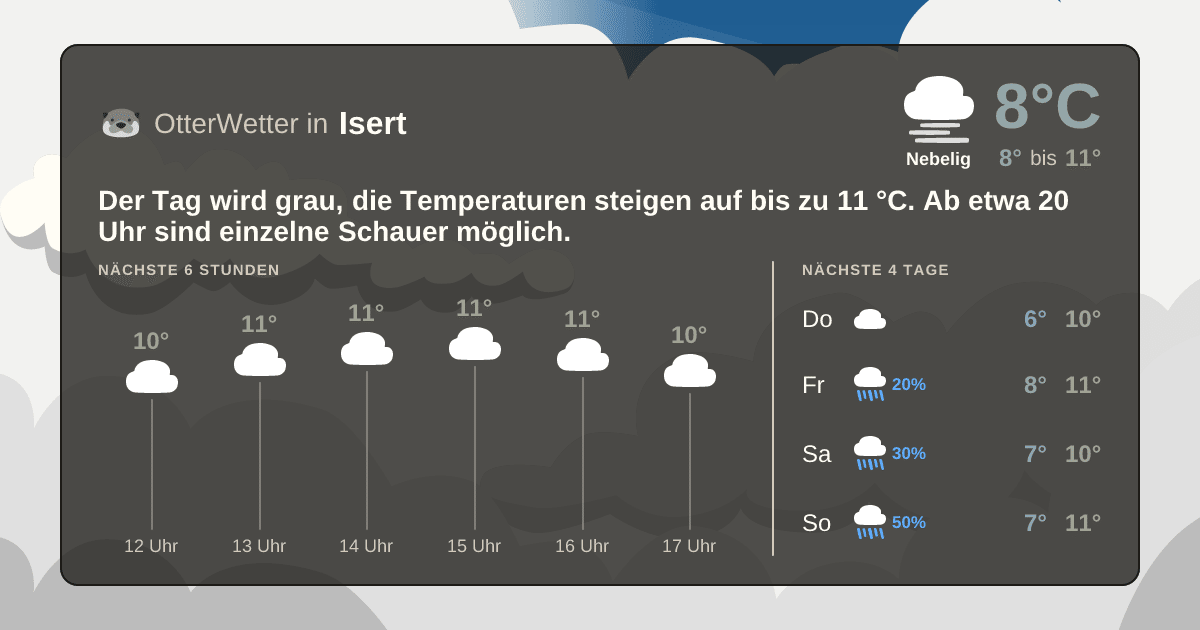 Widget-Vorschau für Isert Wetter-Widget-Vorschau mit Vorhersagedaten für Isert