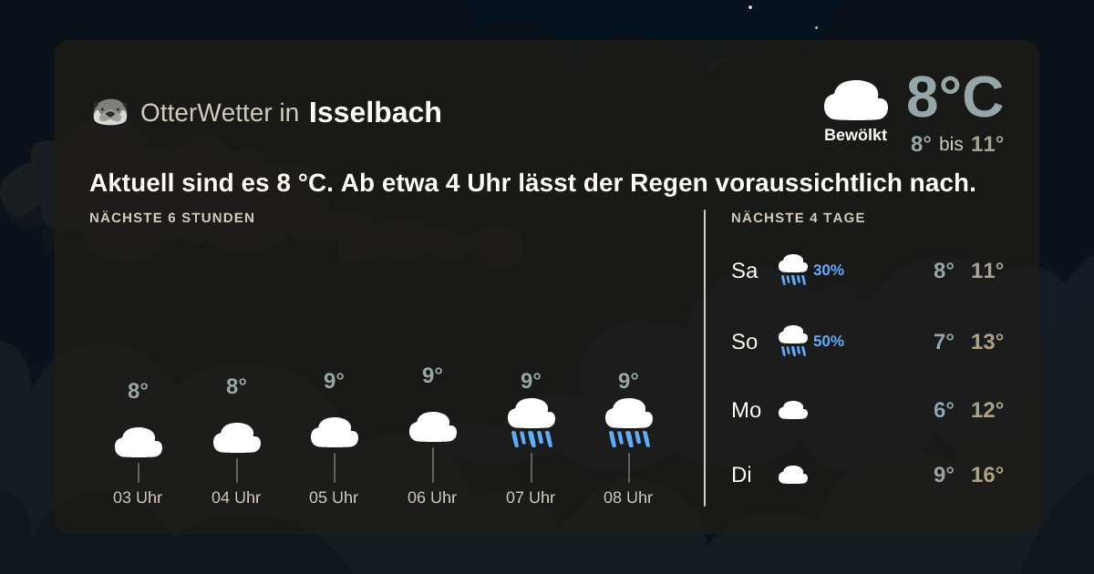 OtterWetter-Widget Isselbach