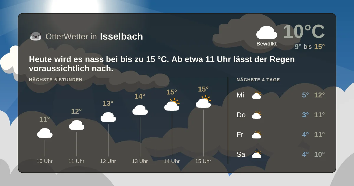 Widget-Vorschau für Isselbach Wetter-Widget-Vorschau mit Vorhersagedaten für Isselbach