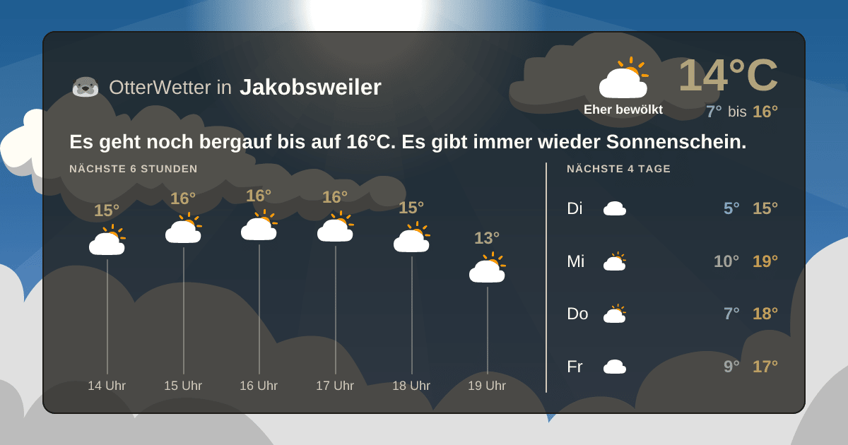 OtterWetter-Widget Jakobsweiler