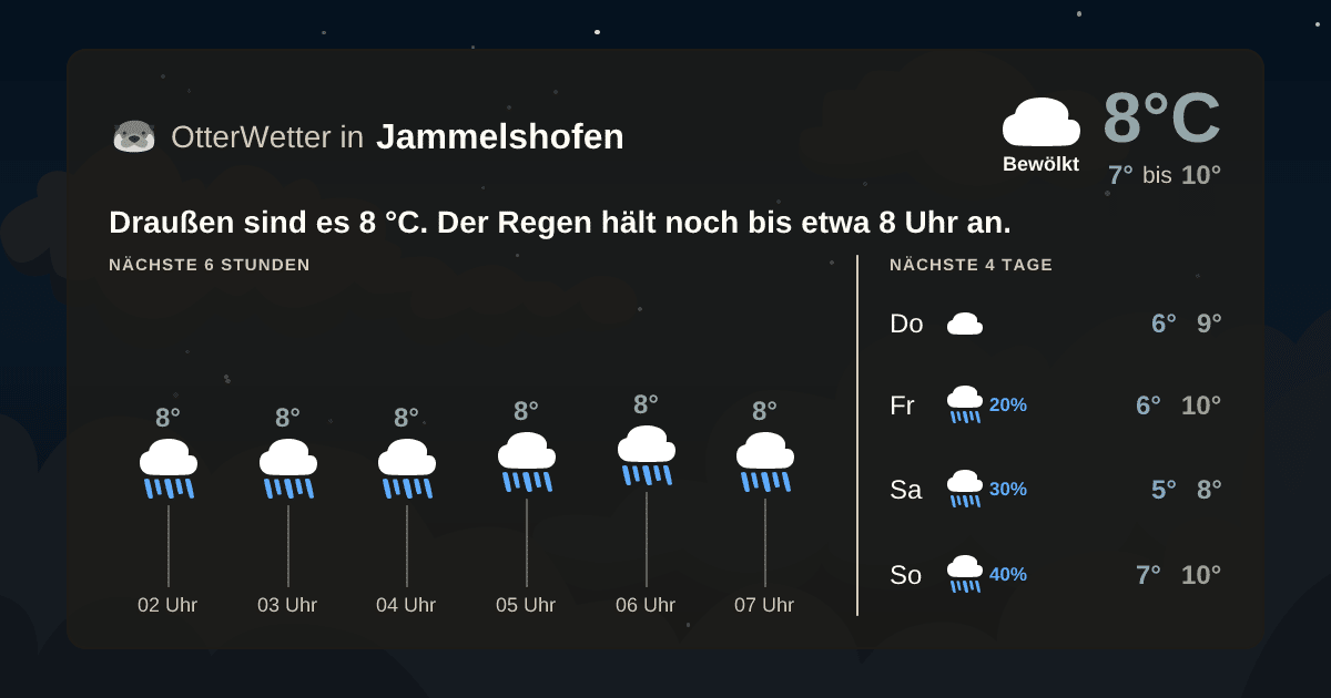 OtterWetter-Widget Jammelshofen