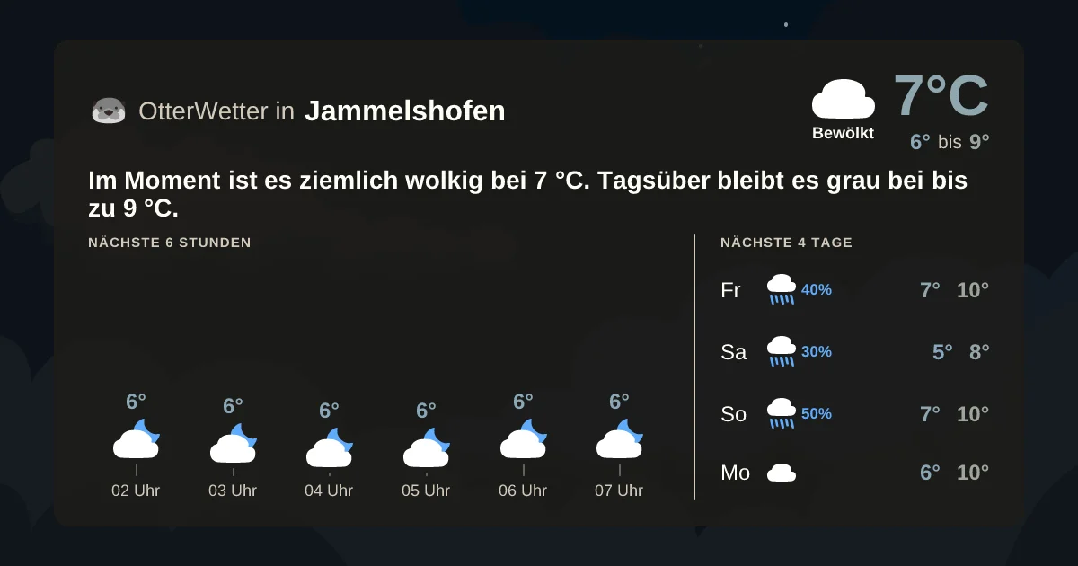 Wetter-Widget-Vorschau mit Vorhersagedaten für Jammelshofen
