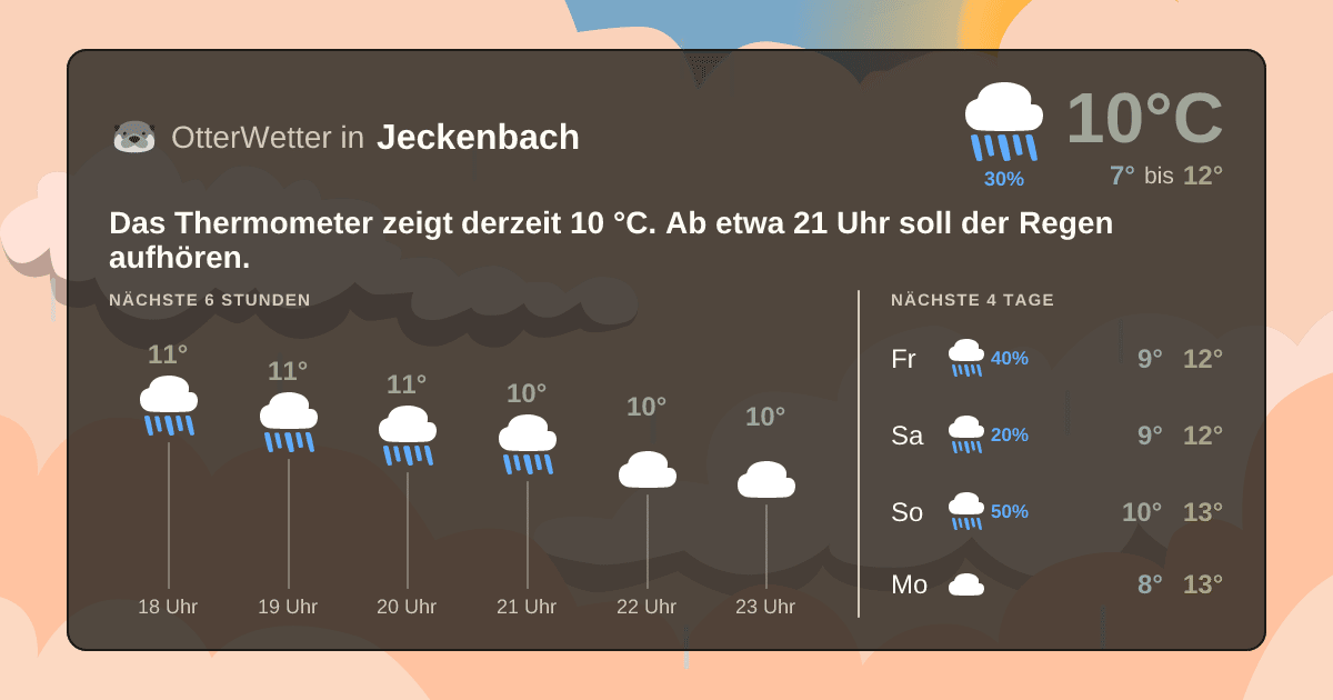 OtterWetter-Widget Jeckenbach