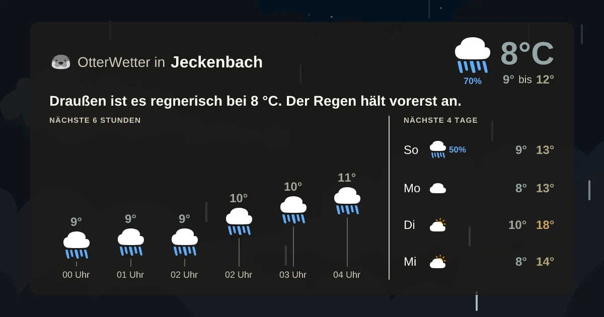 Wetter-Widget-Vorschau mit Vorhersagedaten für Jeckenbach