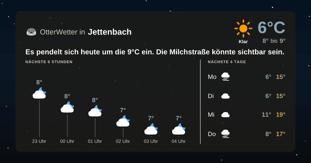 OtterWetter-Widget Jettenbach