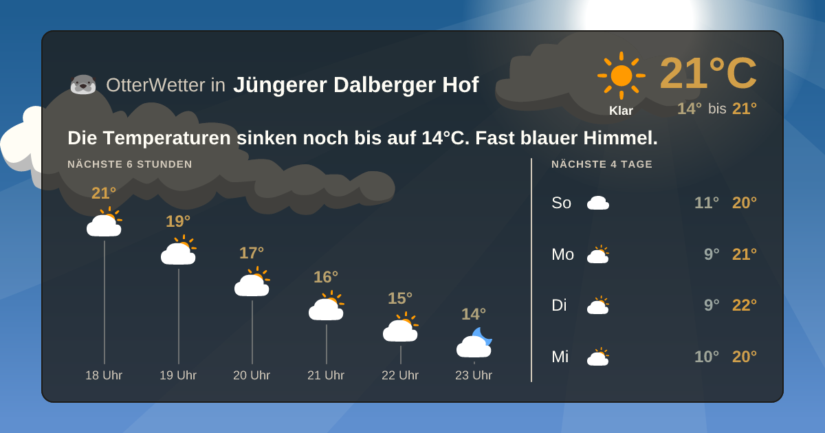 Widget-Vorschau für Jüngerer Dalberger Hof Wetter-Widget-Vorschau mit Vorhersagedaten für Jüngerer Dalberger Hof