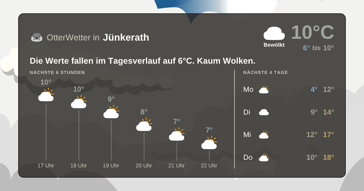 OtterWetter-Widget Jünkerath