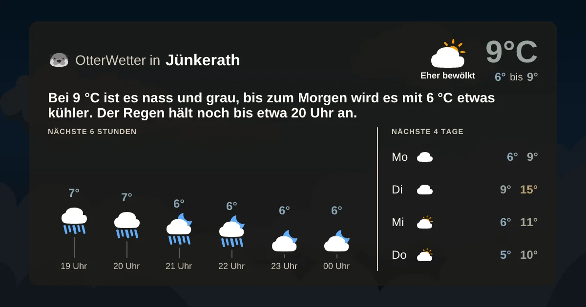Widget-Vorschau für Jünkerath Wetter-Widget-Vorschau mit Vorhersagedaten für Jünkerath