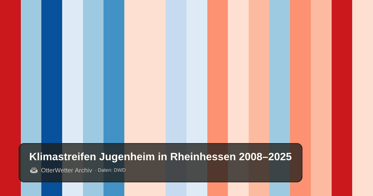 Klimastreifen Jugenheim in Rheinhessen: Jahresmitteltemperaturen von blau (kühler) bis rot (wärmer)