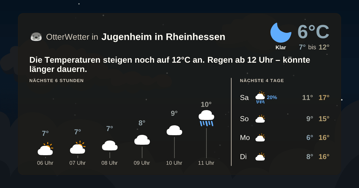 OtterWetter-Widget Jugenheim in Rheinhessen