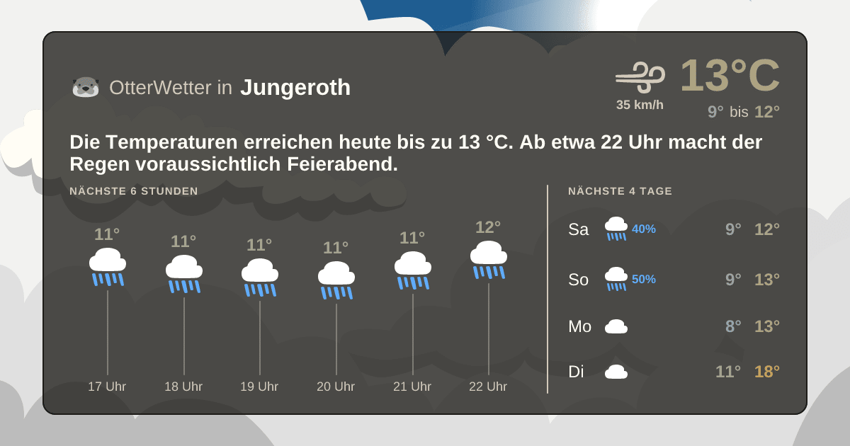 OtterWetter-Widget Jungeroth