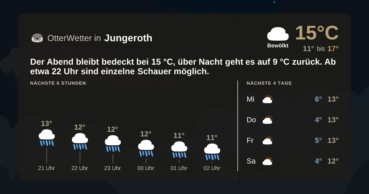 Wetter-Widget-Vorschau mit Vorhersagedaten für Jungeroth