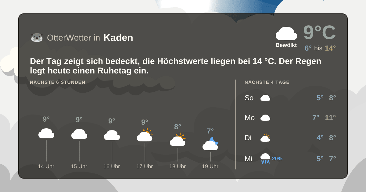 Widget-Vorschau für Kaden Wetter-Widget-Vorschau mit Vorhersagedaten für Kaden