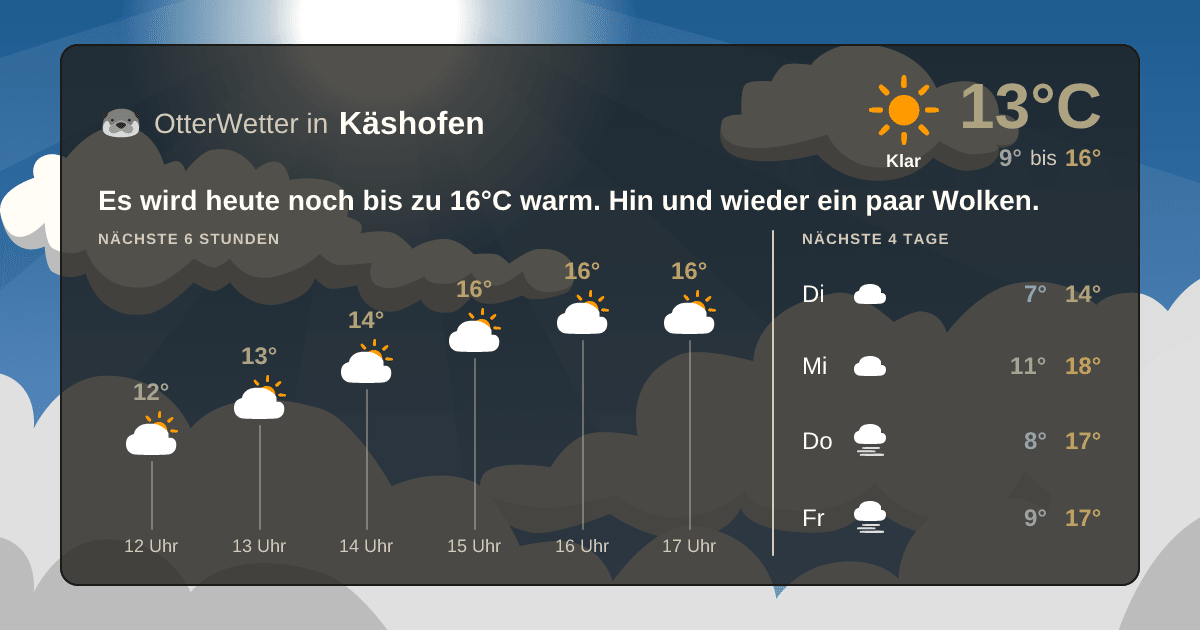 Widget-Vorschau für Käshofen Wetter-Widget-Vorschau mit Vorhersagedaten für Käshofen