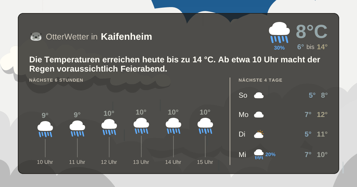 OtterWetter-Widget Kaifenheim