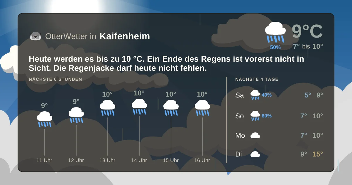 Wetter-Widget-Vorschau mit Vorhersagedaten für Kaifenheim