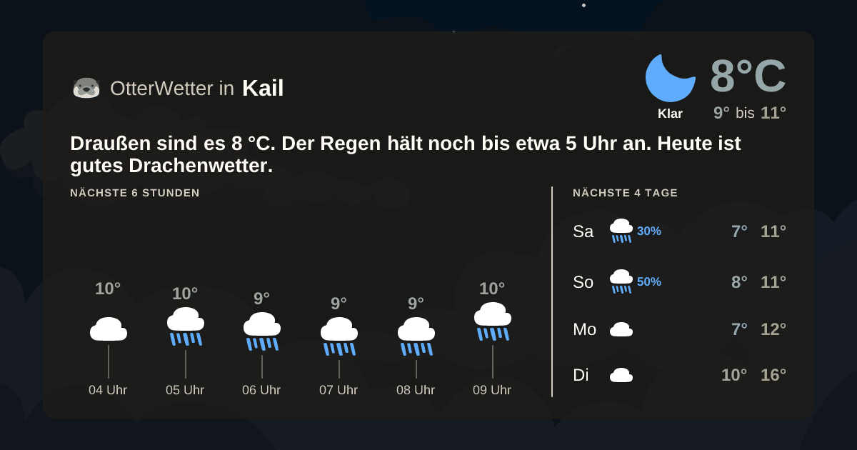 OtterWetter-Widget Kail