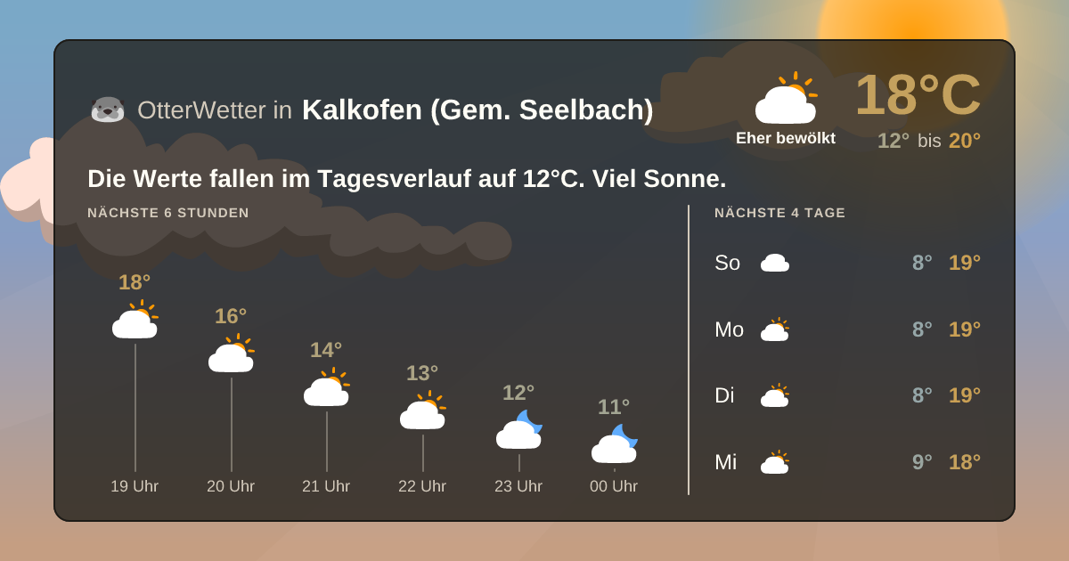 OtterWetter-Widget Kalkofen (Gem. Seelbach)