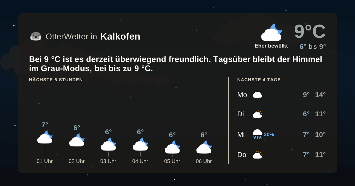Widget-Vorschau für Kalkofen Wetter-Widget-Vorschau mit Vorhersagedaten für Kalkofen