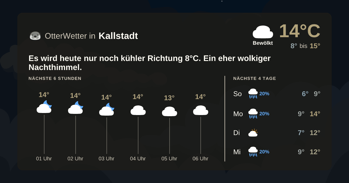 OtterWetter-Widget Kallstadt
