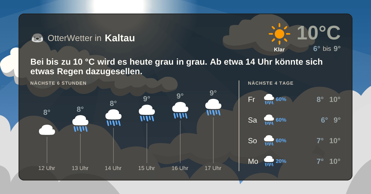 OtterWetter-Widget Kaltau