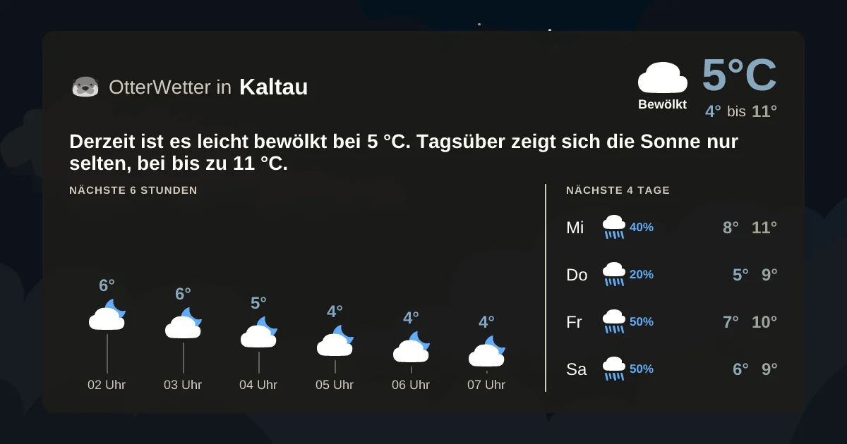 Widget-Vorschau für Kaltau Wetter-Widget-Vorschau mit Vorhersagedaten für Kaltau