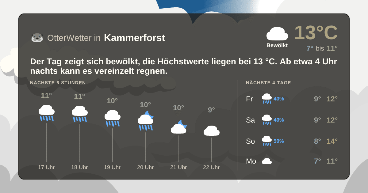 OtterWetter-Widget Kammerforst
