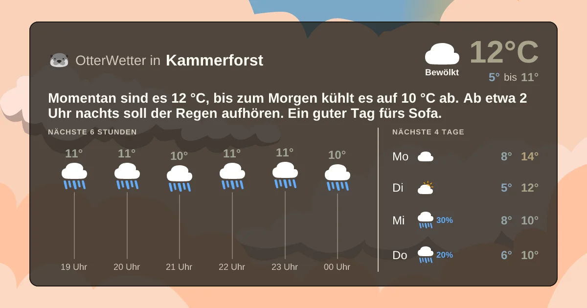 Widget-Vorschau für Kammerforst Wetter-Widget-Vorschau mit Vorhersagedaten für Kammerforst