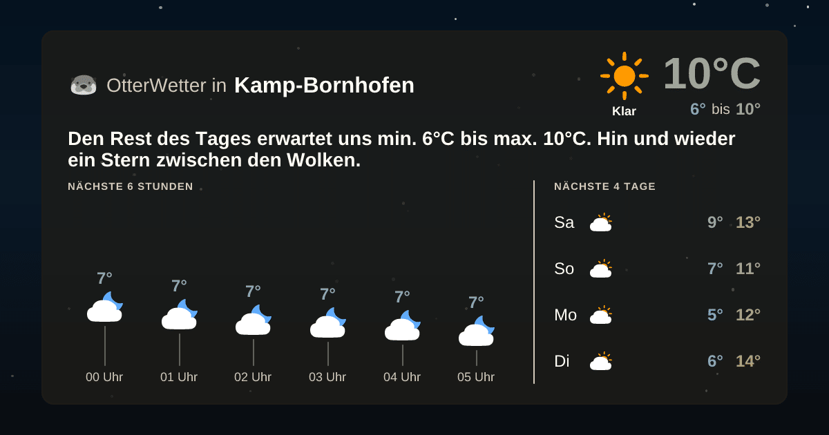Wetter-Widget-Vorschau mit Vorhersagedaten für Kamp-Bornhofen