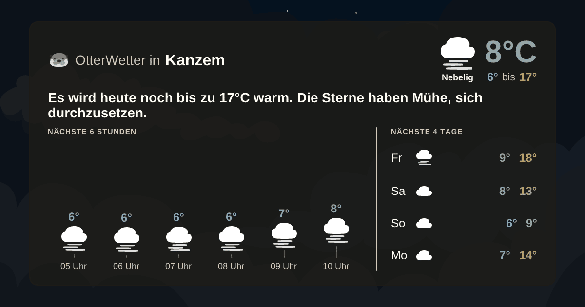 Widget-Vorschau für Kanzem Wetter-Widget-Vorschau mit Vorhersagedaten für Kanzem