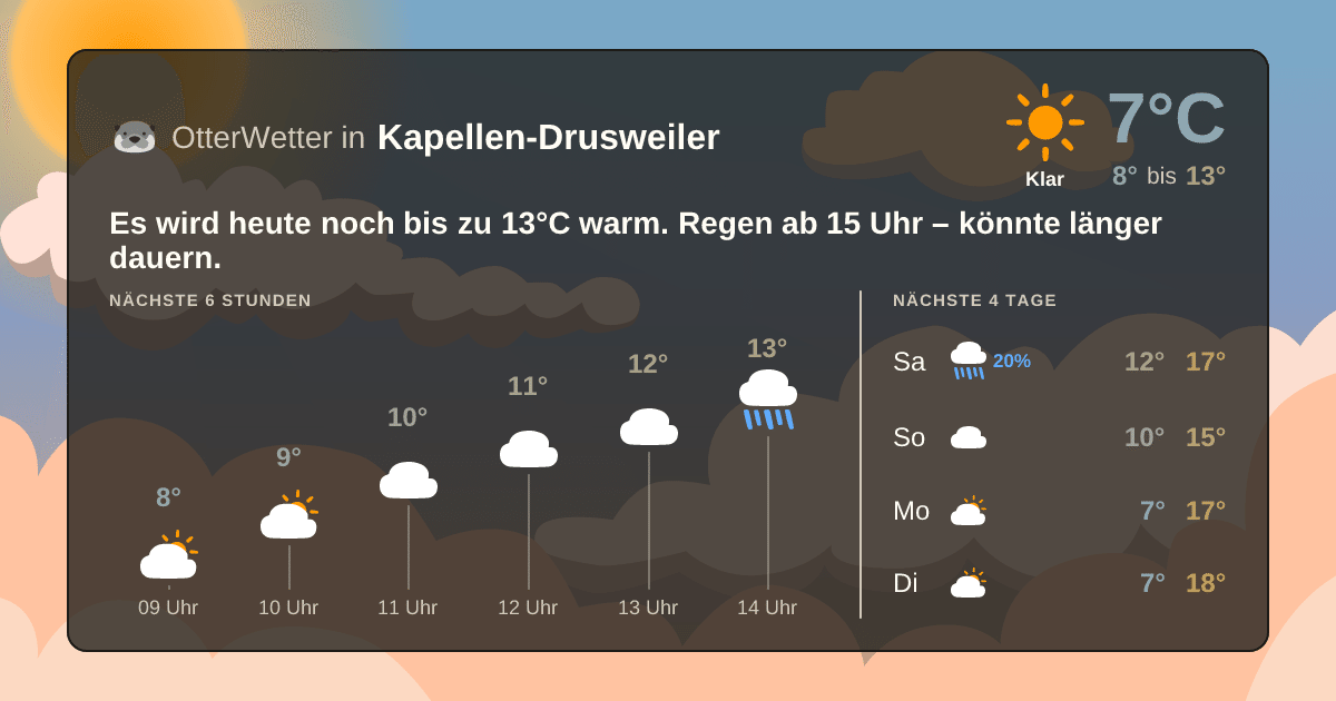 Wetter-Widget-Vorschau mit Vorhersagedaten für Kapellen-Drusweiler