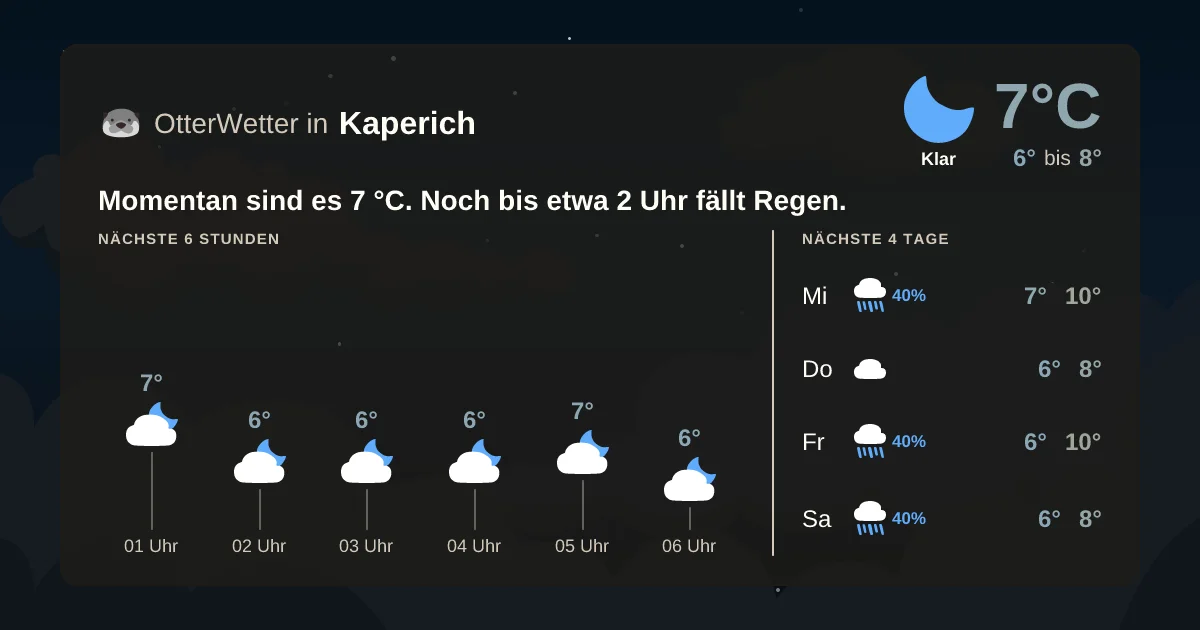 Widget-Vorschau für Kaperich Wetter-Widget-Vorschau mit Vorhersagedaten für Kaperich