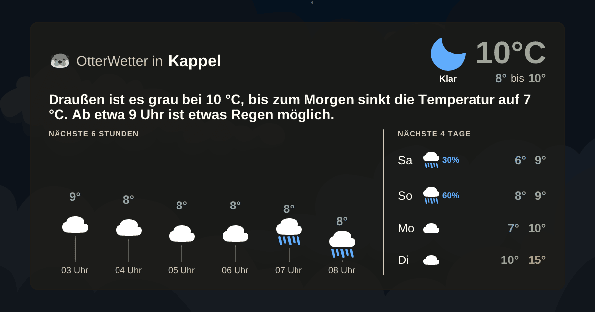 OtterWetter-Widget Kappel