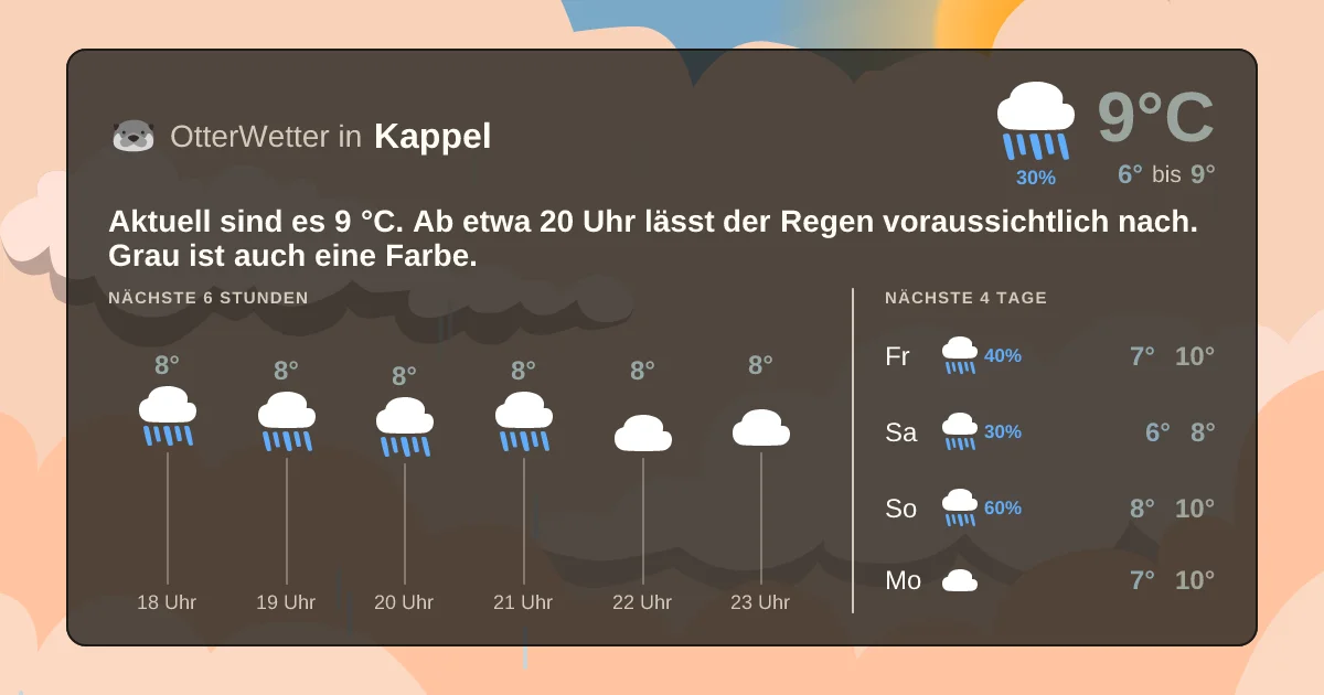 Wetter-Widget-Vorschau mit Vorhersagedaten für Kappel