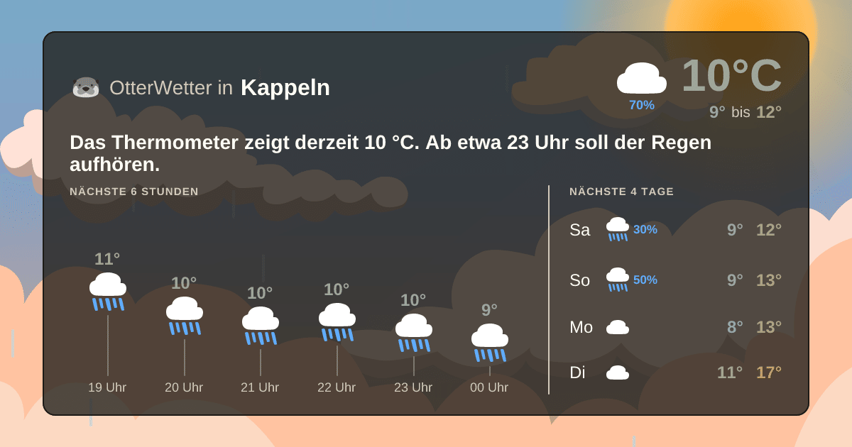 OtterWetter-Widget Kappeln