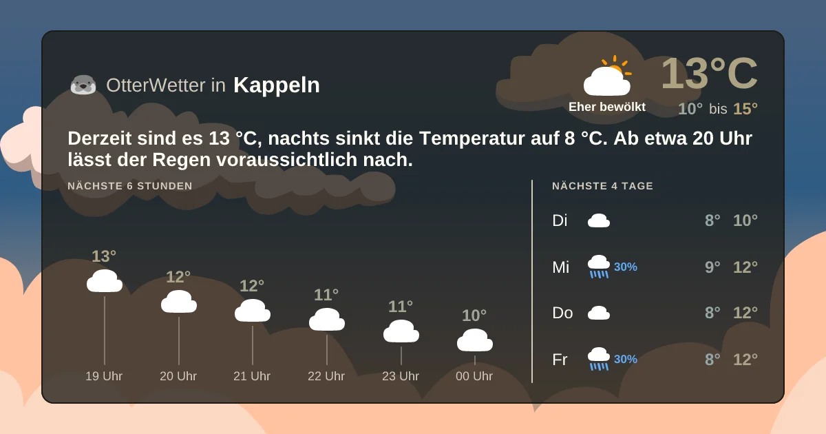 Wetter-Widget-Vorschau mit Vorhersagedaten für Kappeln