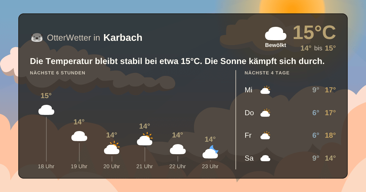 OtterWetter-Widget Karbach